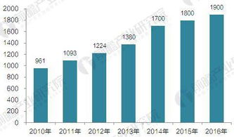 2017年中國安防行業(yè)現(xiàn)狀與市場(chǎng)結(jié)構(gòu)分析 聚焦安防工程市場(chǎng)