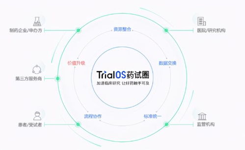 太美醫(yī)療科技TrialOS藥試圈全面升級(jí)上線，數(shù)字技術(shù)服務(wù)引領(lǐng)臨床試驗(yàn)新浪潮