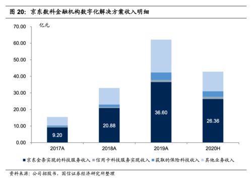 解碼京東數科 從金融服務到數字科技的轉型之路